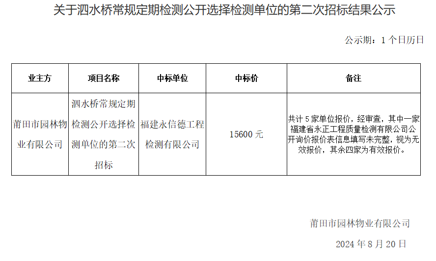 關(guān)于泗水橋常規(guī)定期檢測公開選擇檢測單位的第二次招標(biāo)結(jié)果公示.png